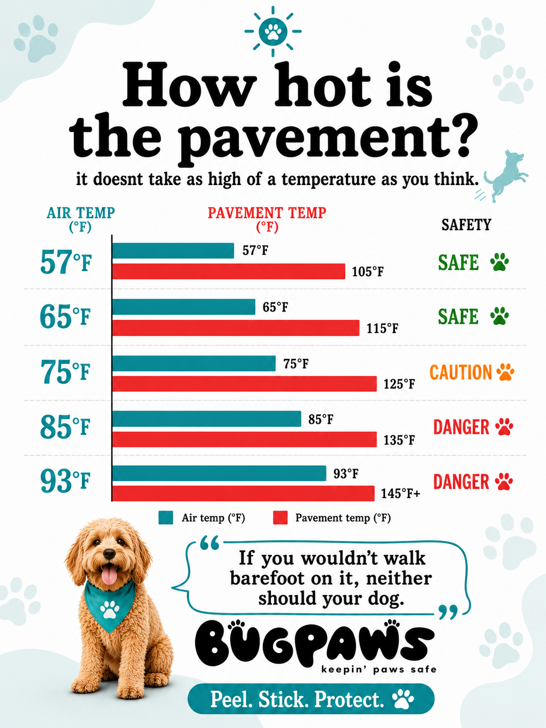 How hot does the pavement get?